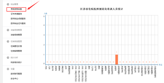 江蘇省住院醫(yī)師規(guī)范化培訓結(jié)業(yè)考核申請醫(yī)院/基地管理員端審核流程2