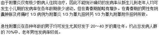 流行病學如何看待附睪炎