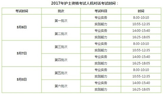 2017年山東省護(hù)士資格證考試輔導(dǎo)培訓(xùn)班講座視頻火爆招生，報(bào)課12大理由！