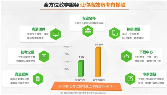 2017年青海省西寧市護士資格證考試講座視頻輔導培訓班招生報名中