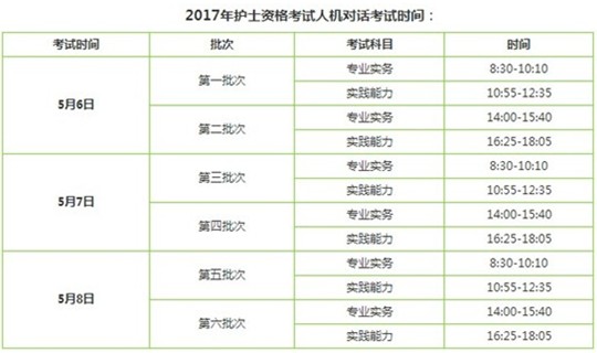 2017年寧夏銀川護士執(zhí)業(yè)資格考試輔導(dǎo)培訓(xùn)班講座視頻火爆招生，報課12大理由！