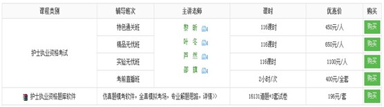 2017年湖北恩施州護(hù)士執(zhí)業(yè)資格考試網(wǎng)上培訓(xùn)輔導(dǎo)班等您選購(gòu)