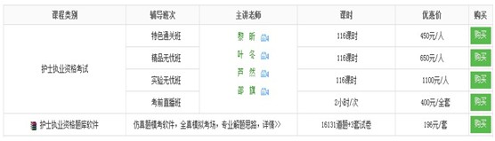 2017年湖北省護士資格證考試培訓輔導(dǎo)班講座視頻火爆熱賣