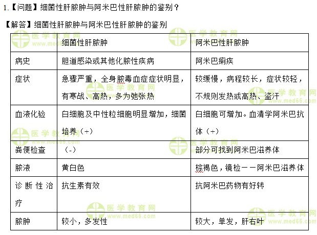 醫(yī)學(xué)教育網(wǎng)初級護師：《答疑周刊》2017年第26期