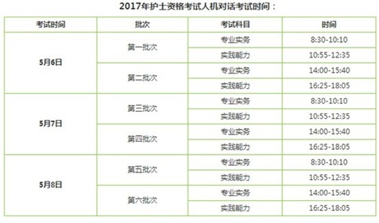 浙江省寧波市2017年護(hù)士執(zhí)業(yè)資格考試輔導(dǎo)培訓(xùn)班講座視頻火爆招生，報(bào)課12大理由！