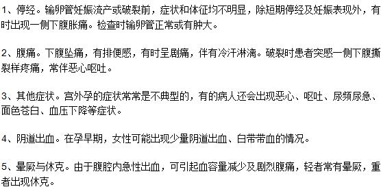 出現(xiàn)哪些癥狀需要警惕患上宮外孕？