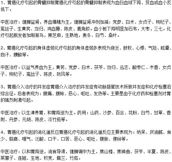 胃癌化療不良反應(yīng)的中醫(yī)治療方法