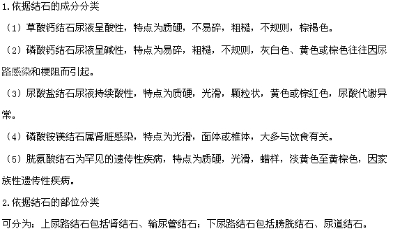 腎結石有哪些類型？