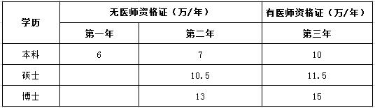 南方醫(yī)科大學(xué)順德醫(yī)院2017年住院醫(yī)師規(guī)范化培訓(xùn)社會學(xué)員待遇