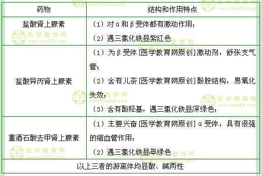 醫(yī)學教育網初級藥士：《答疑周刊》2017年第30期