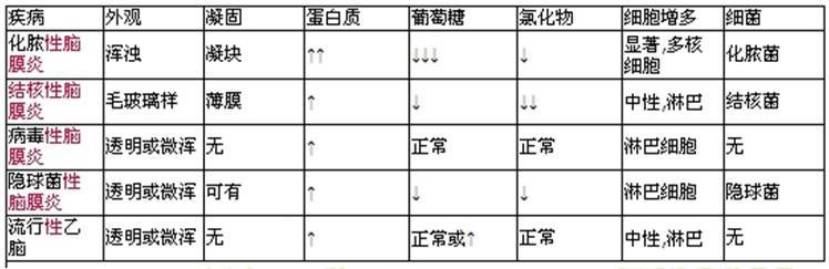 醫(yī)學(xué)教育網(wǎng)中級主管護(hù)師：《答疑周刊》2017年第29期