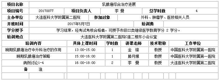 大連市醫(yī)學(xué)會主辦《乳腺癌綜合治療進展》學(xué)習(xí)班