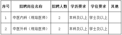 鎮(zhèn)江市中醫(yī)院2017年住院醫(yī)師規(guī)范化培訓(xùn)社會化學(xué)員招生計劃