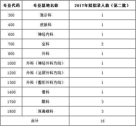 佛山市第二人民醫(yī)院2017年住院醫(yī)師規(guī)范化培訓(xùn)學(xué)員招生報名通知（第二批）