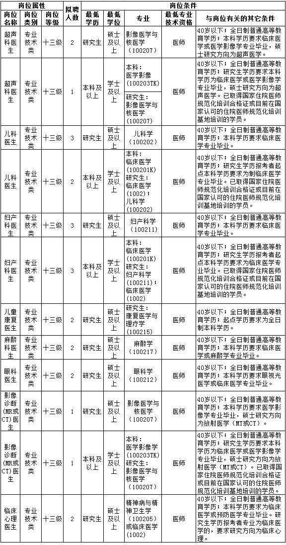 深圳市龍崗區(qū)婦幼保健院2017年住院醫(yī)師規(guī)范化培訓學員招收