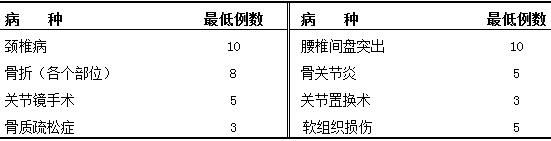 骨科輪訓期間要求參與診治的病種及例數(shù) 