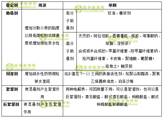 醫(yī)學教育網(wǎng)初級藥士：《答疑周刊》2018年第2期
