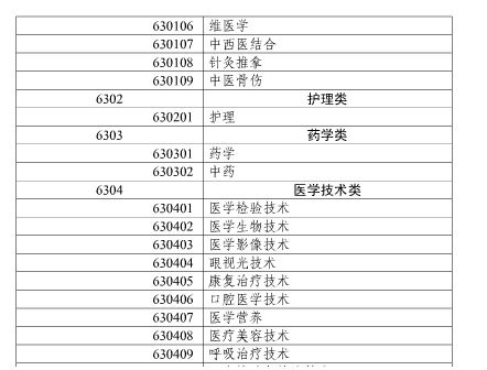 2017年上海市執(zhí)業(yè)藥師考試報(bào)名通知