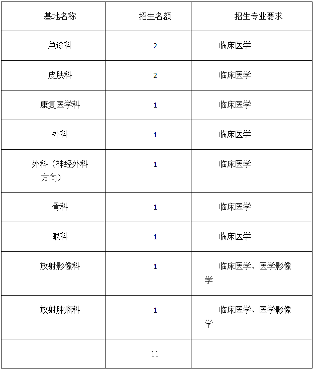 河北哈勵(lì)遜國(guó)際和平醫(yī)院2017年第二階段住院醫(yī)師規(guī)范化培訓(xùn)招生計(jì)劃
