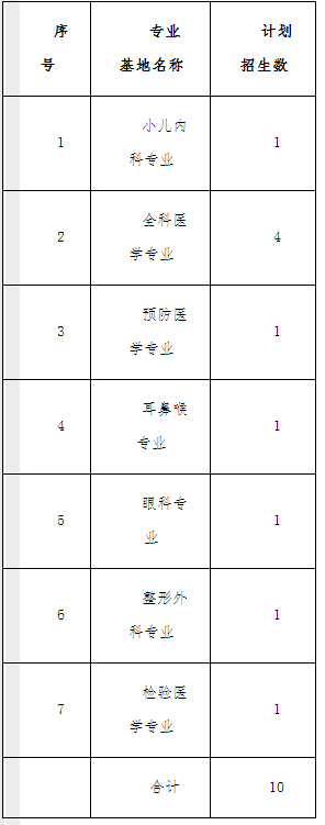 2017年河北醫(yī)科大學(xué)第二醫(yī)院住院醫(yī)師規(guī)范化培訓(xùn)第二輪招生簡(jiǎn)章