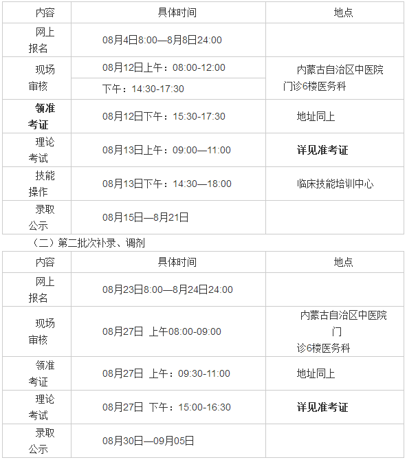 內蒙古中醫(yī)醫(yī)院2017年住院醫(yī)師規(guī)范化培訓招生公告
