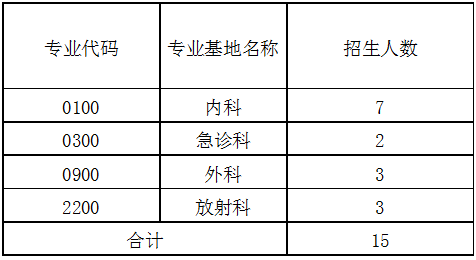 2017年汕頭市第二人民醫(yī)院住院醫(yī)師規(guī)范化培訓(xùn)學(xué)員第二批招生簡(jiǎn)章