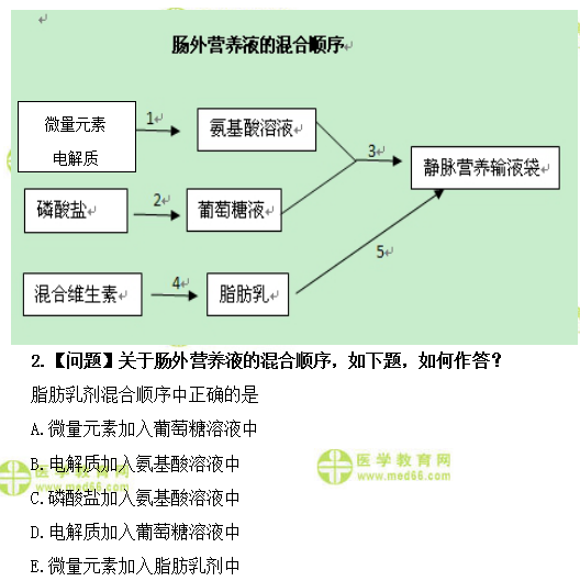 醫(yī)學教育網(wǎng)主管藥師：《答疑周刊》2018年第12期