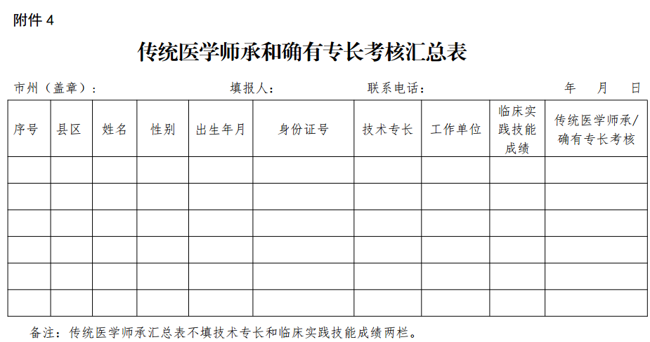 2017年四川省涼山彝族自治州傳統(tǒng)醫(yī)學(xué)師承和確有專長考核