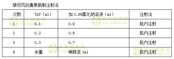 護士執(zhí)業(yè)資格考試《答疑周刊》2018年第11期