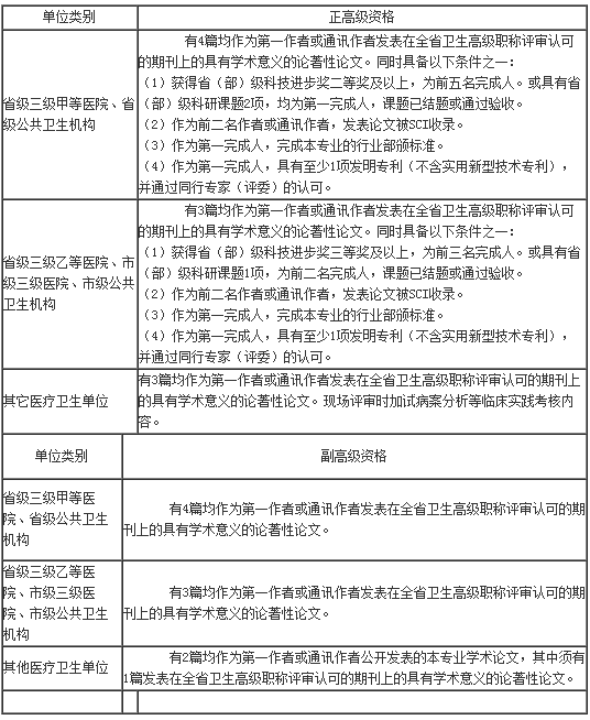 陜西省開(kāi)展2017年全省衛(wèi)生系列高級(jí)職稱評(píng)審工作通知