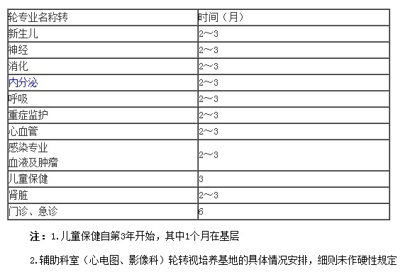 ?？漆t(yī)師培訓(xùn)