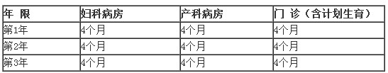 ?？漆t(yī)師