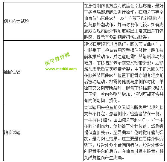 臨床醫(yī)師技能輔導(dǎo)-膝關(guān)節(jié)韌帶損傷主要手法檢查有哪些？