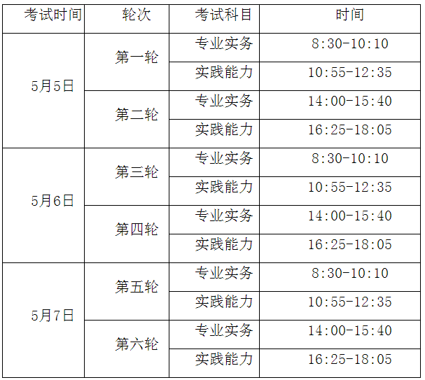 考試方式及時間-醫(yī)學教育網(wǎng)