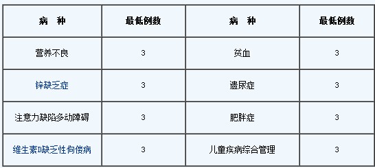 兒科學住院醫(yī)師規(guī)范化培訓細則-科室輪轉培訓基本要求