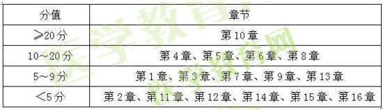 2015、2016、2017年執(zhí)業(yè)藥師《藥二》試題對(duì)比分析