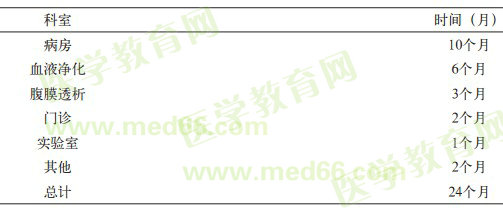 腎臟內(nèi)科?？漆t(yī)師培養(yǎng)方法