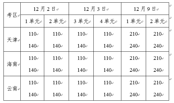 2017年臨床醫(yī)師、中醫(yī)醫(yī)師一年兩試報(bào)名時(shí)間確定