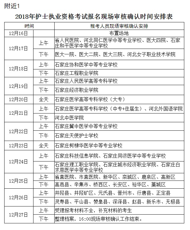 河北省石家莊市關(guān)于做好2018年護(hù)士執(zhí)業(yè)資格考試報(bào)名工作的通知