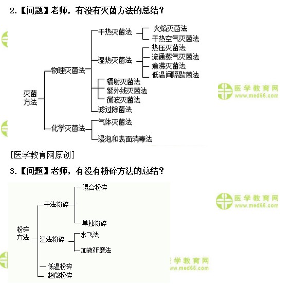 醫(yī)學教育網(wǎng)主管中藥師：《答疑周刊》2018年第29期