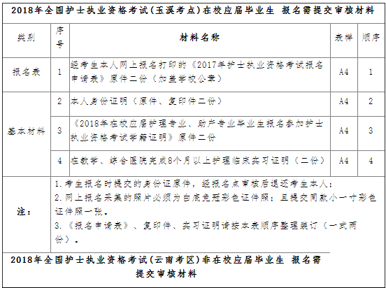 云南省玉溪市2018年護士執(zhí)業(yè)資格考試時間|準考證打印通知