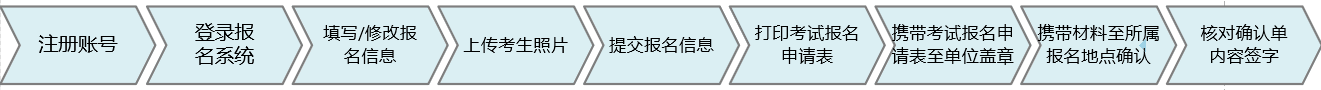 云南昆明護(hù)士報(bào)名