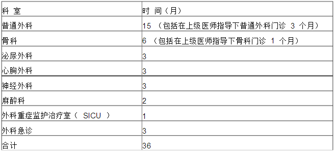 外科學?？漆t(yī)師培訓