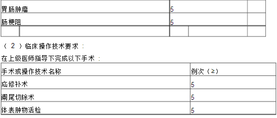 普通外科?？漆t(yī)師培訓(xùn)內(nèi)容與要求