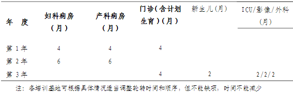 ?？漆t(yī)師培訓(xùn)