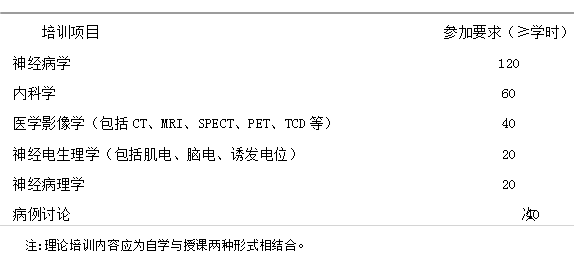 ?？漆t(yī)師培訓(xùn)