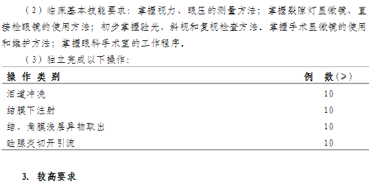 眼科?？漆t(yī)師培訓(xùn)第一年培訓(xùn)內(nèi)容與要求