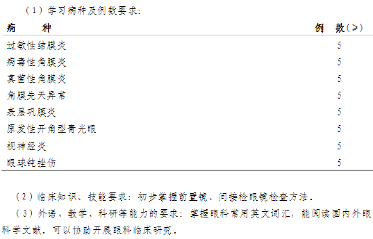 眼科專科醫(yī)師培訓(xùn)第一年培訓(xùn)內(nèi)容與要求
