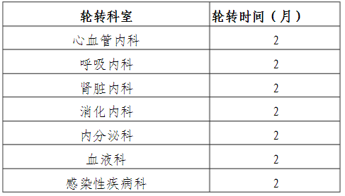 醫(yī)學檢驗科?？迫藛T培訓專業(yè)及周期