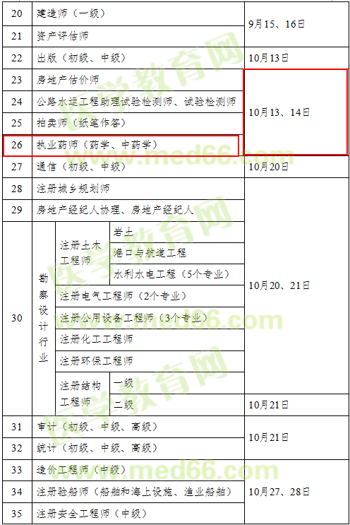 2018年執(zhí)業(yè)藥師考試時(shí)間確定為10月13、14日舉行